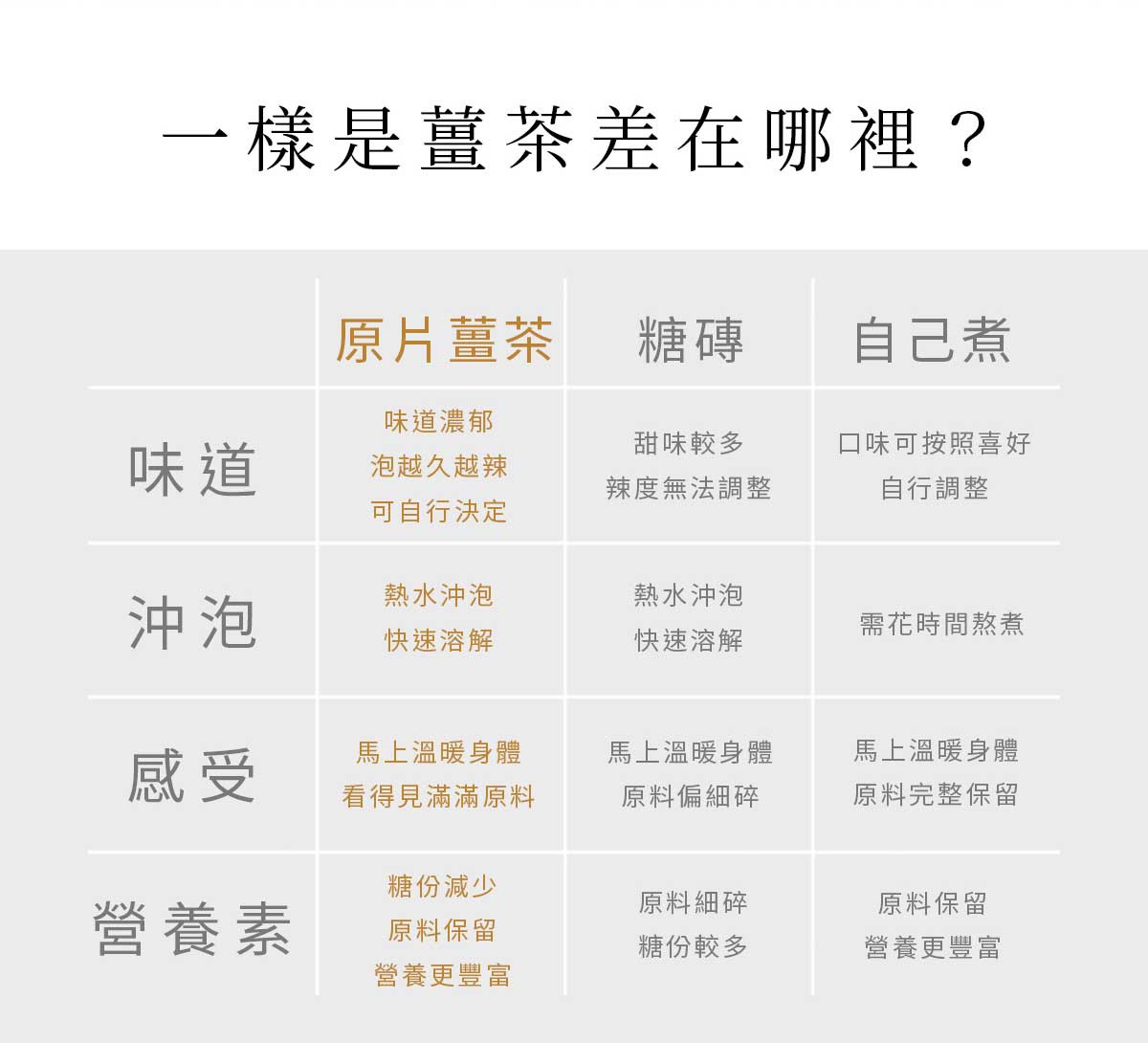 暖暖純手作 紅棗黑糖薑母茶230g 暖暖純手作 紅棗黑糖薑母茶230g