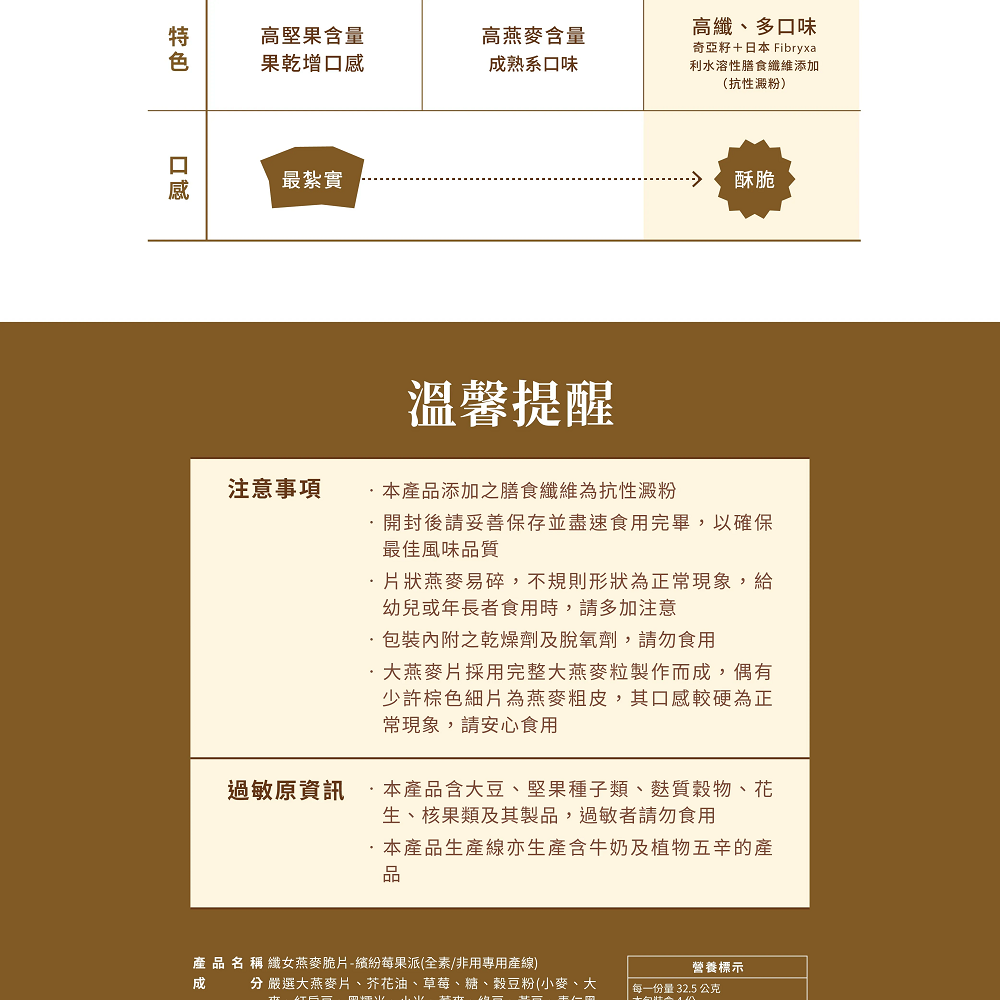 蕎拉燕麥  繽紛莓果派纖女燕麥片