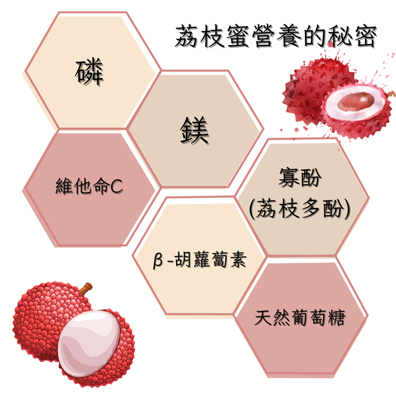 泉發蜂蜜特選荔枝花蜜250g