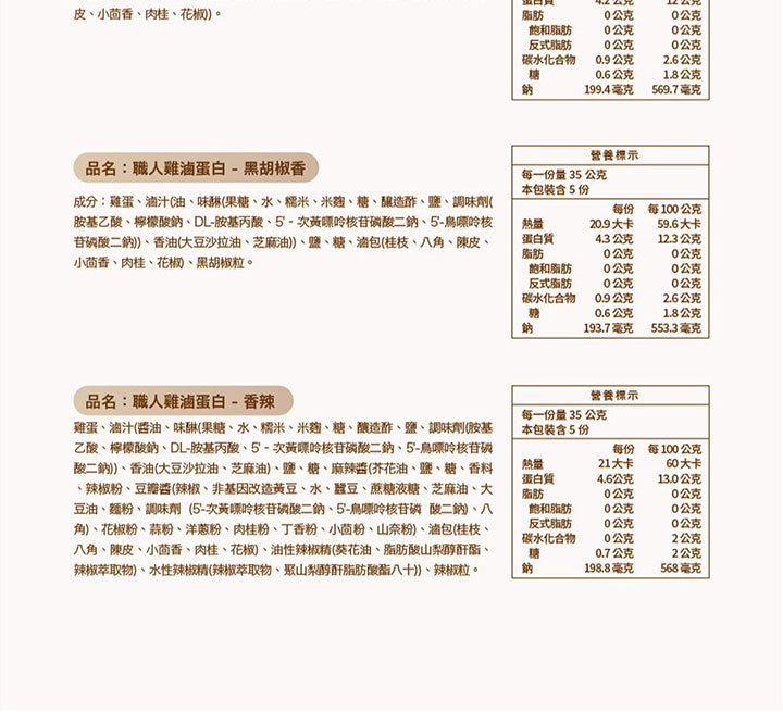 娘家廚房 x 職人雞 滷蛋白君(黑胡椒)